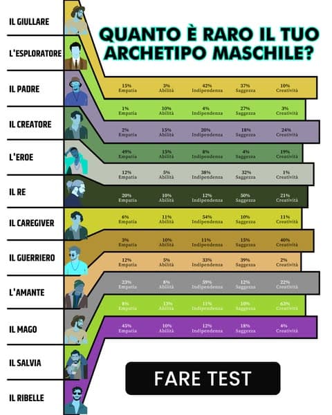 Controlla la risposta nell'app👉👉👉