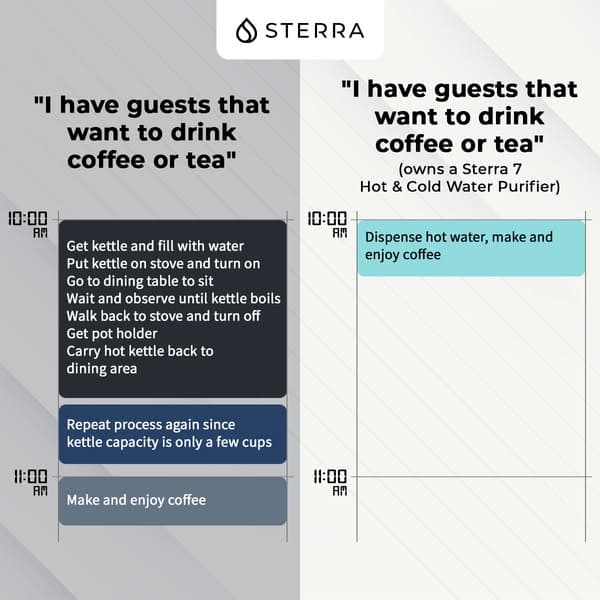 Sterra 7 Tankless Water Purifier