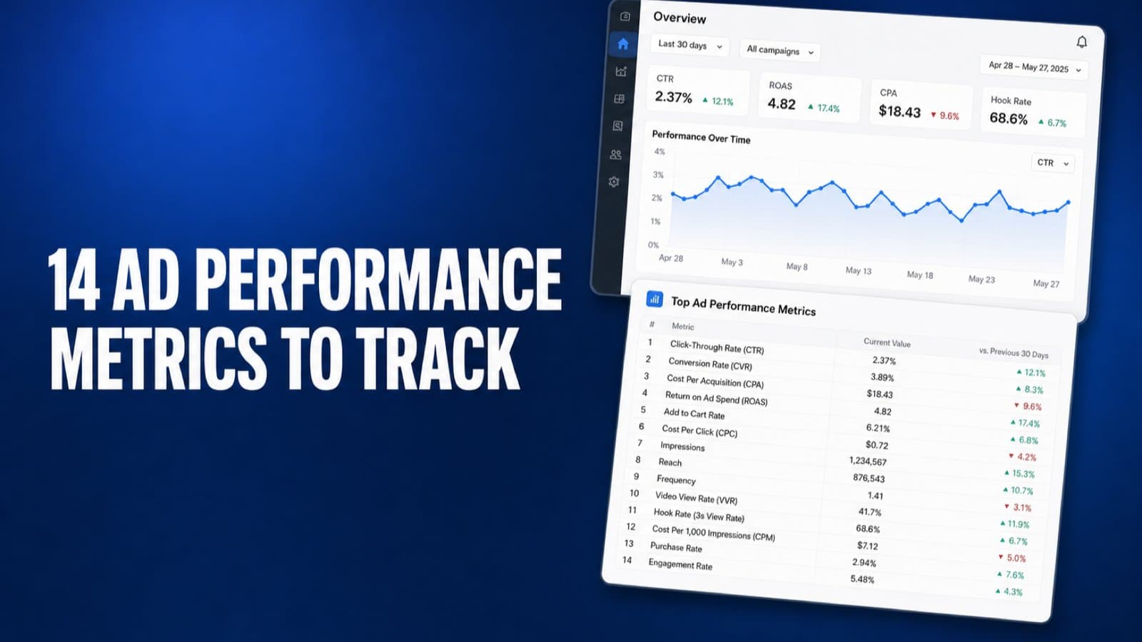 14 Ad Performance Metrics to Track in 2026
