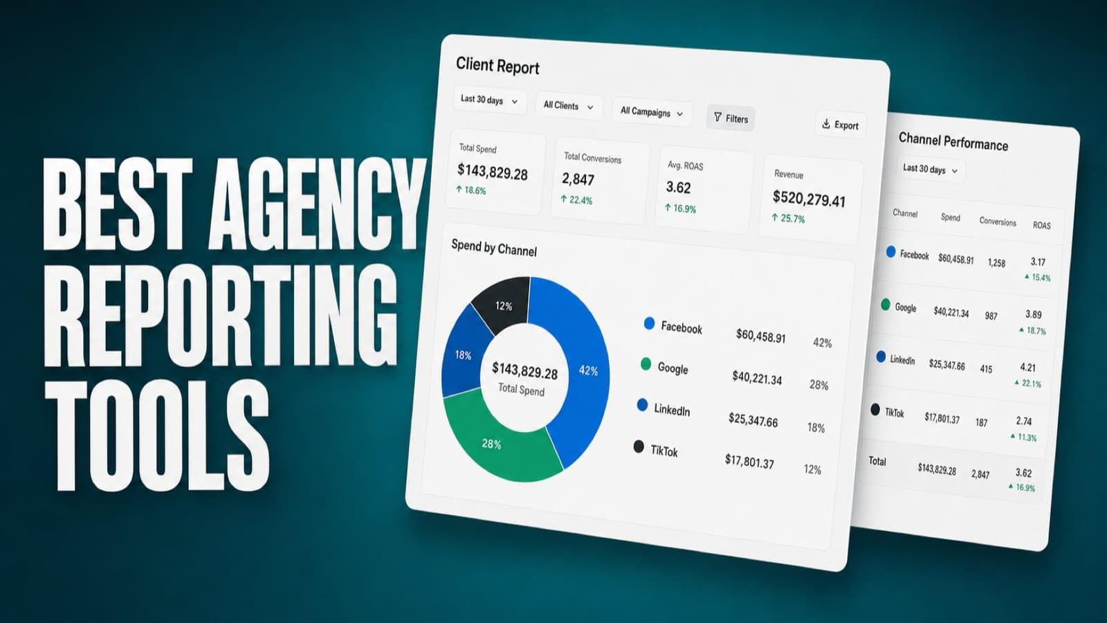 I Tested the 12 Best Agency Reporting Tools in 2026