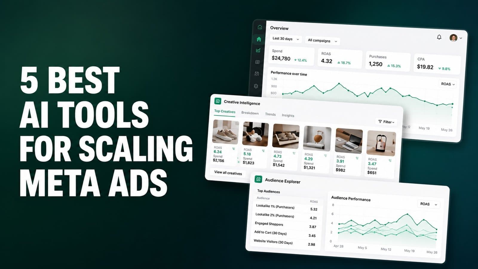 5 Best AI Tools for Scaling Meta Ad Performance (2026)