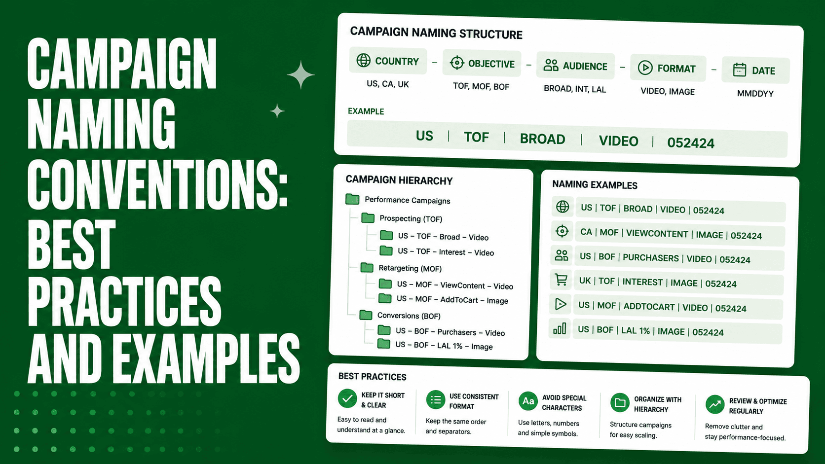 Campaign Naming Conventions: 11 Tested Best Practices and Examples