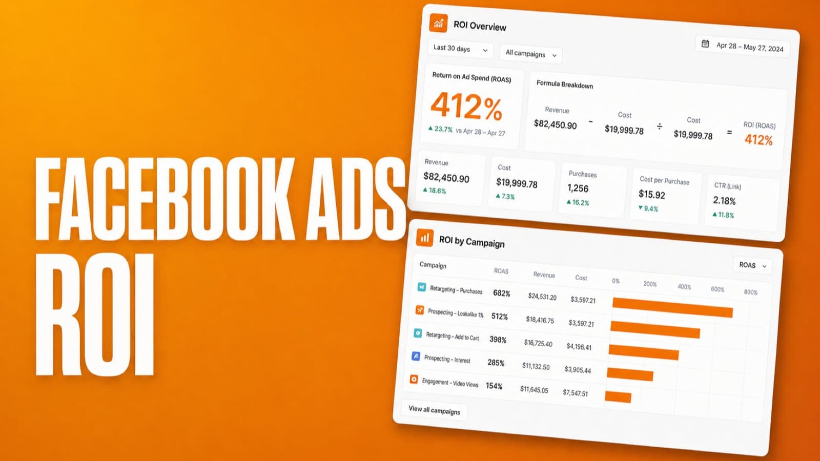 5 Proven Tips to Calculate Your Facebook Ads ROI in 2026