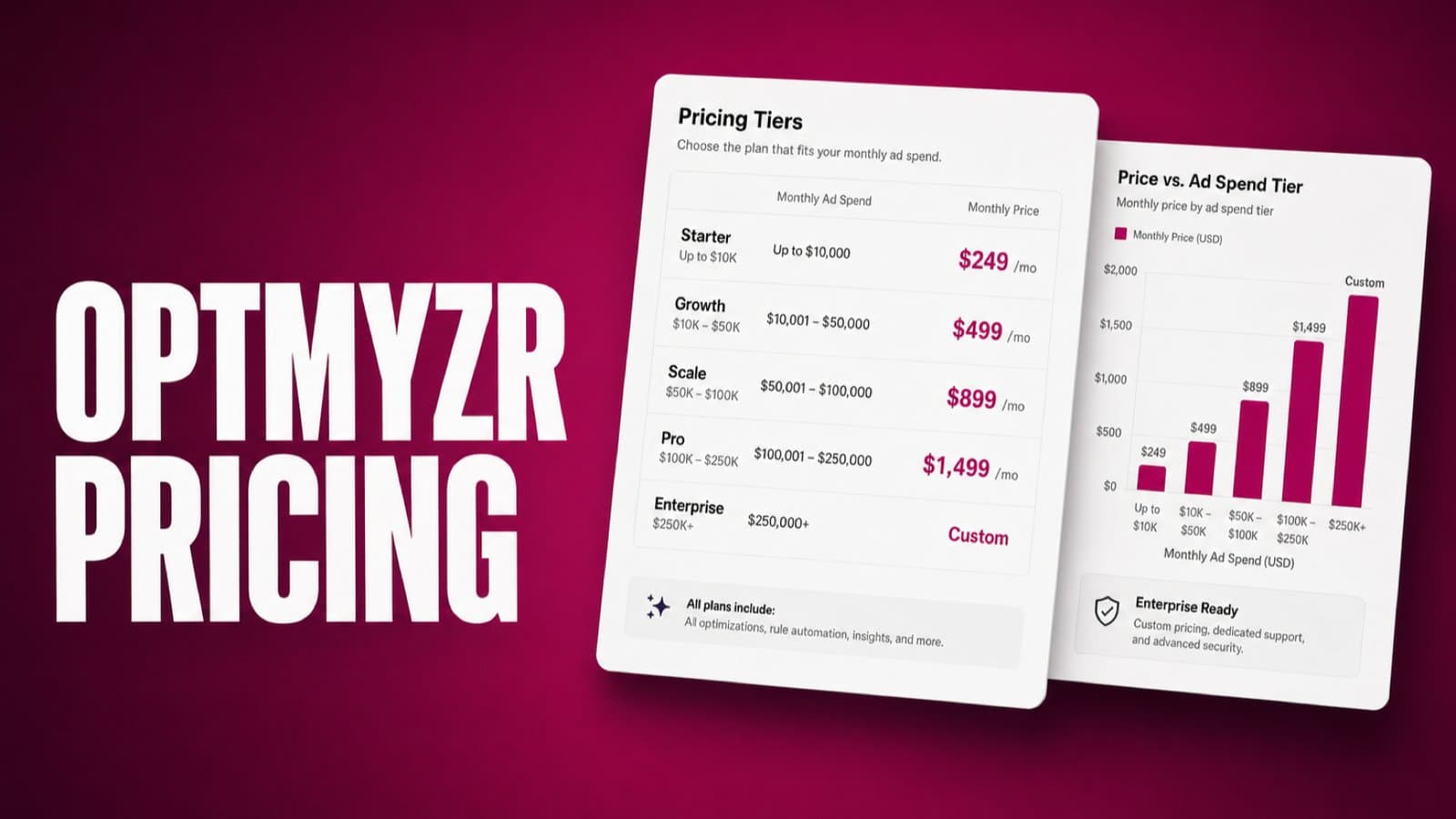 Optmyzr Pricing: Is It Worth Your Money in 2026?