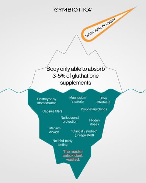 Try Liposomal Glutathione