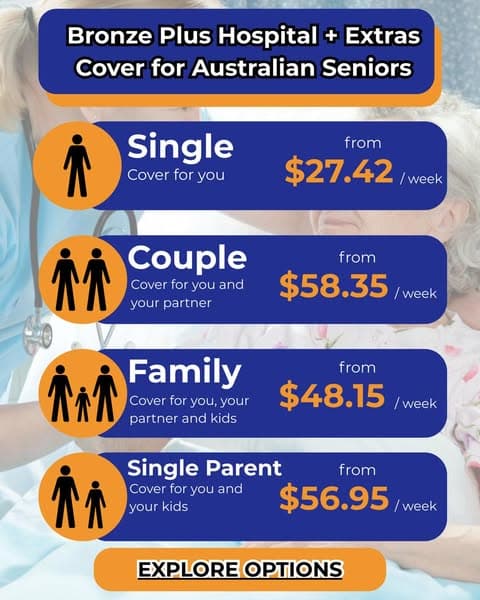 Paying Too Much for Health Cover? You're Being Ripped Off. 💸