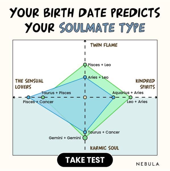 Get vital love answers today!