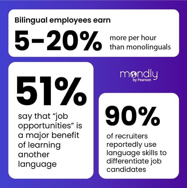 Jouez et apprenez l'anglais