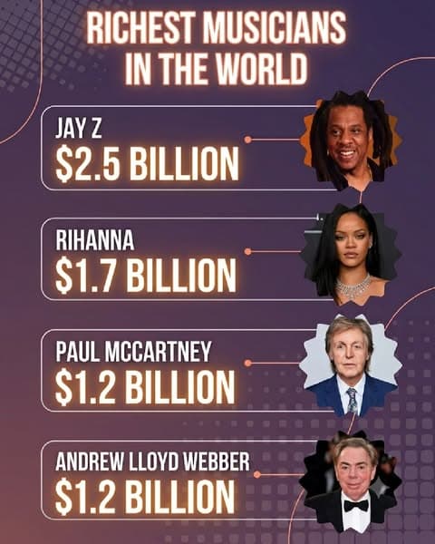 27+ Richest Singers In The World Ranked By Total Wealth