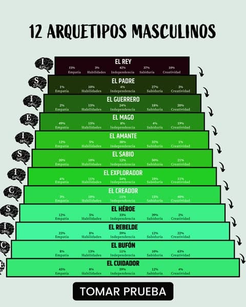 ¡Libera tu poder interior!