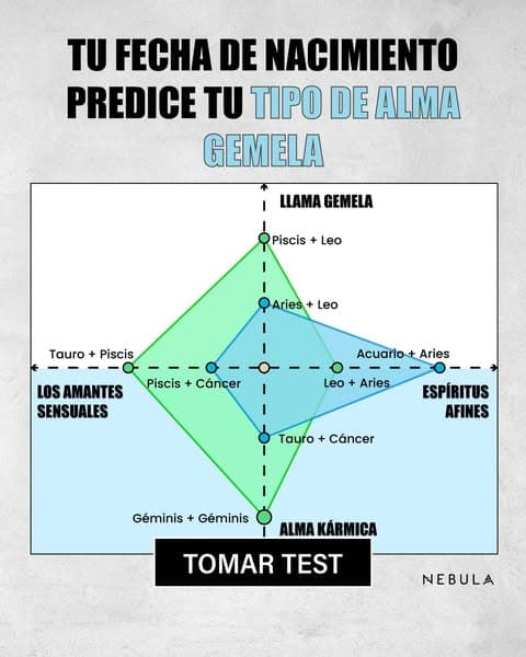 Pareja sensual o sexual? Compruébalo ahora 🤫