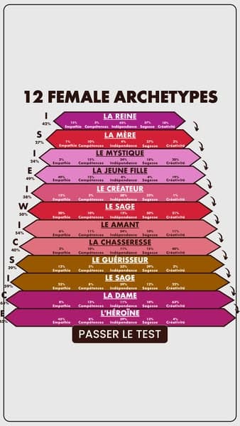 Transformez votre vie !