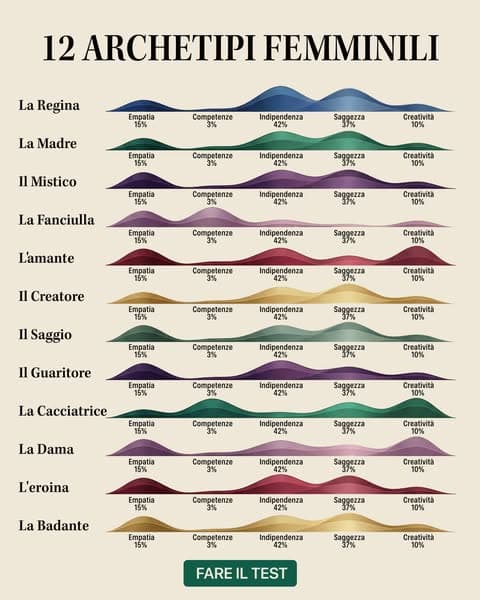 Libera il tuo potenziale