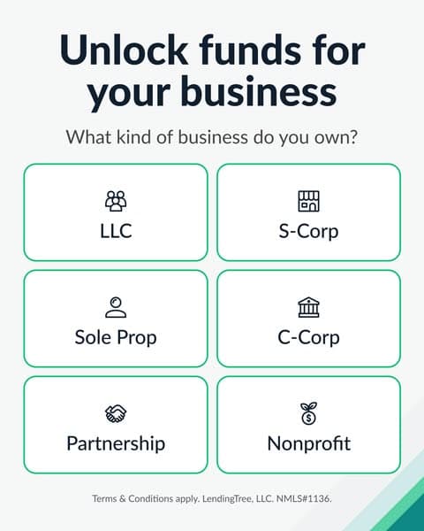 Get Your Small Business Funded Fast