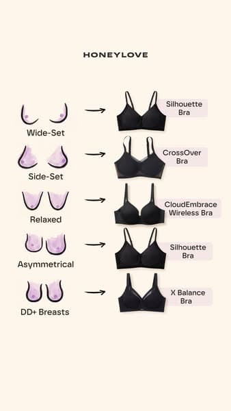 The Bra Youβll Tell Your Friends About.