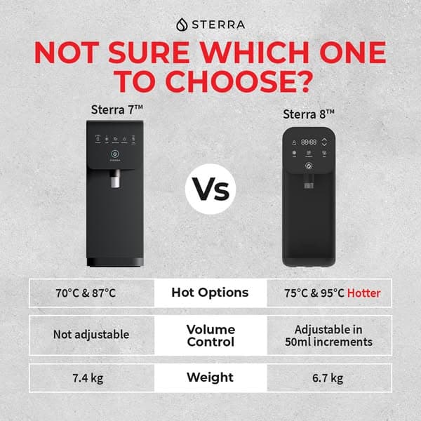 Sterra 7 vs Sterra 8 β Which One Is Right For You?