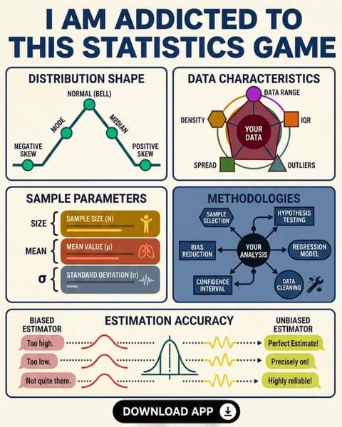 π Statistics in 5 Minutes? Try Now!