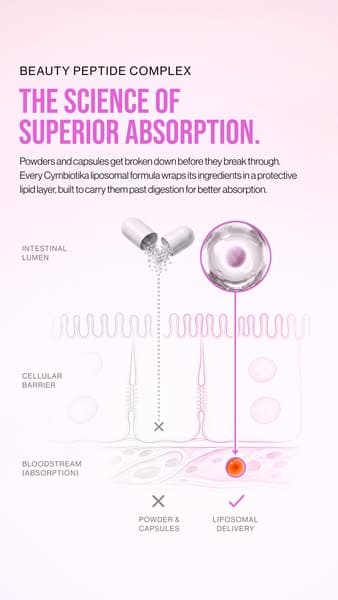Try Beauty Peptide Complex
