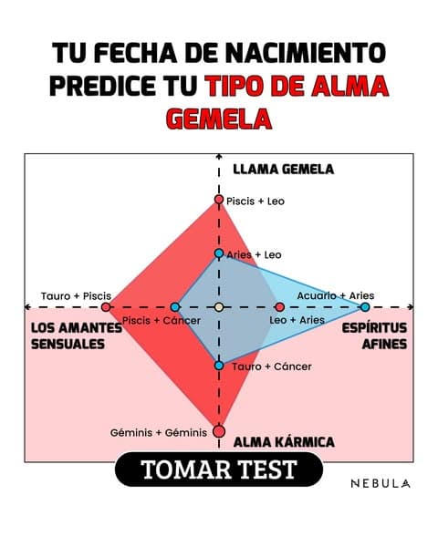 Pareja sensual o sexual? Compruébalo ahora 🤫