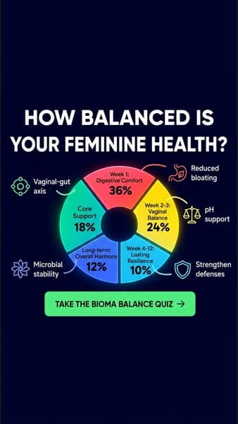 Science-Backed Feminine Care Women Can Count On