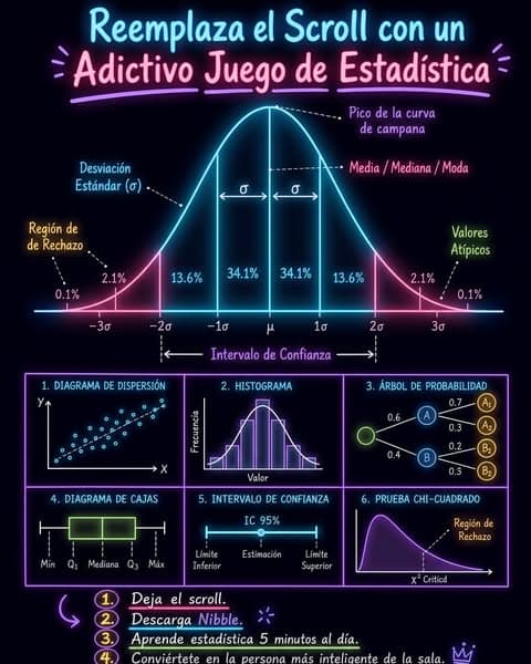 📈 ¿Estadística en 5 minutos? ¡Pruébalo ahora!