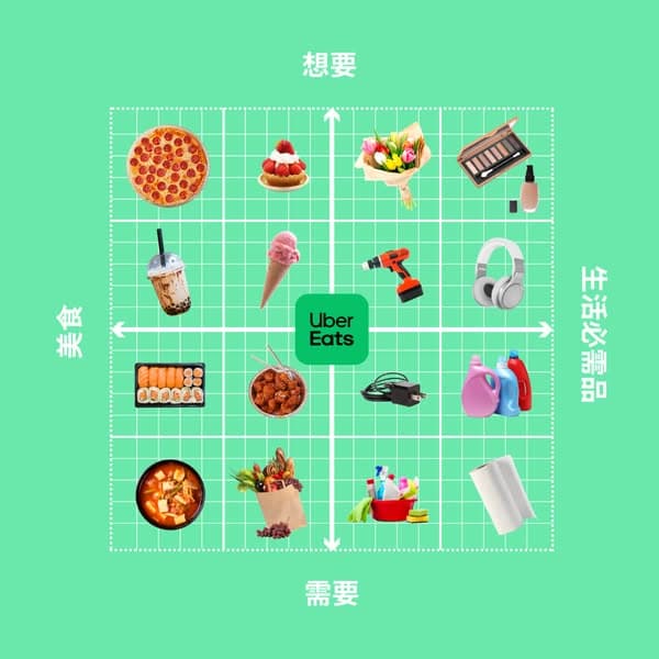 透過 Uber Eats 訂購外送