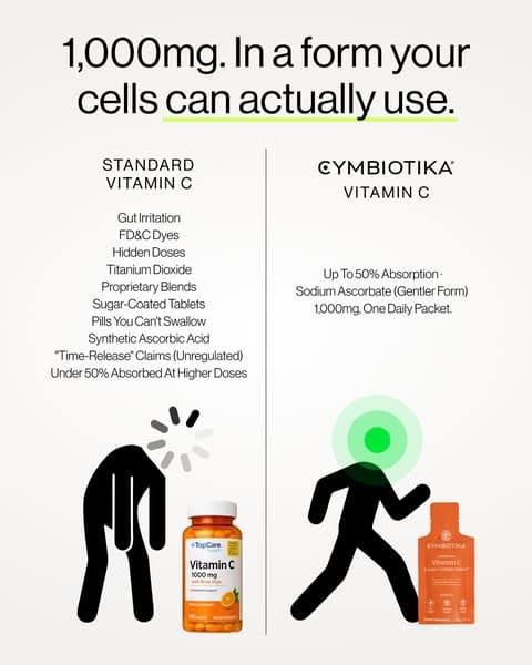 Try Liposomal Vitamin C