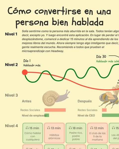 📖 Aprende con inteligencia, no con dificultad—¡Empieza ahora!