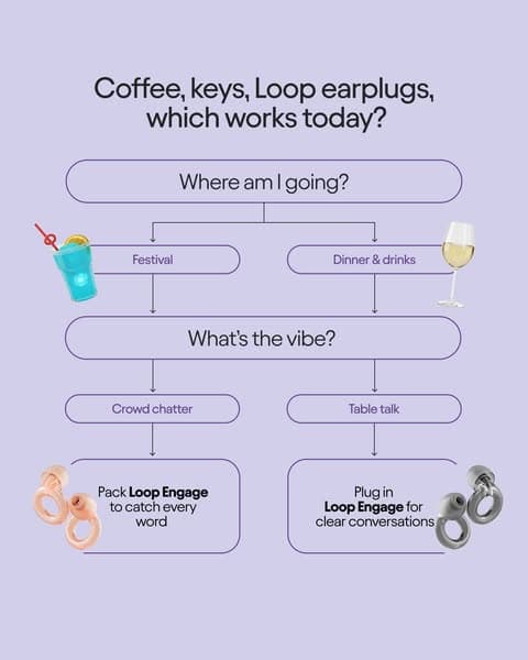 Is it a Loop earplugs day? Always yes ✨