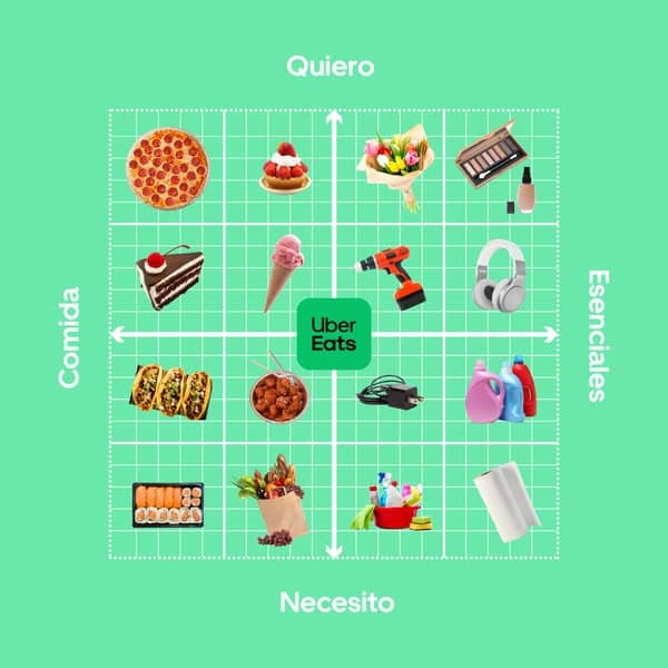 Pide en la app de Uber Eats