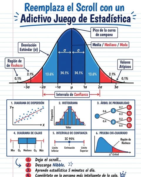 📈 ¿Estadística en 5 minutos? ¡Pruébalo ahora!