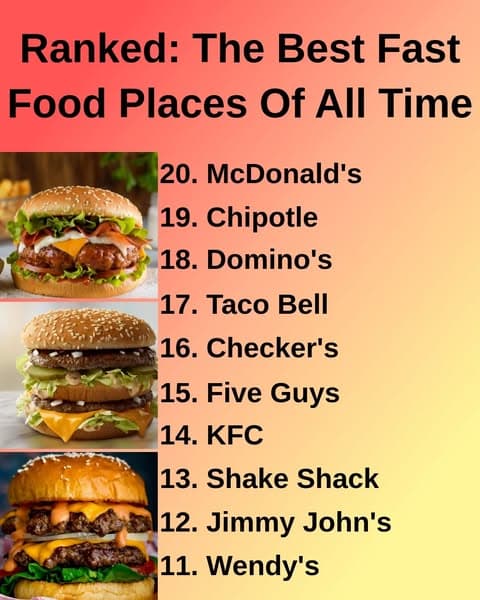 Ranked: Popular Fast Food Chains From Incredible To Inedible