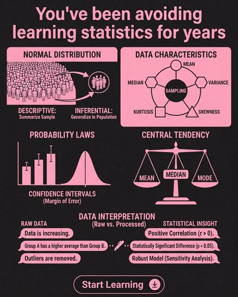 📈 Statistics in 5 Minutes? Try Now!