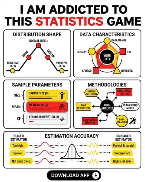 π Statistics in 5 Minutes? Try Now!