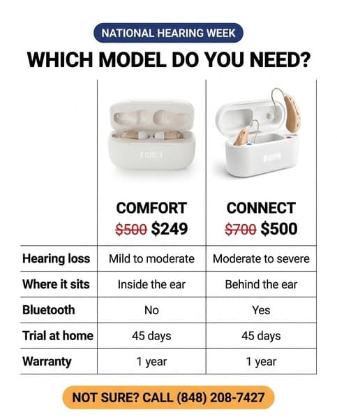 Call us and ask anything about our hearing aids: (848) 208-7427