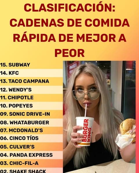 Clasificación: Cadenas Populares de Comida Rápida De Increíbles a Incomibles