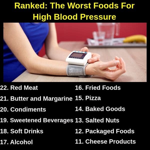 Ranking The Top Foods To Avoid For High Blood Pressure