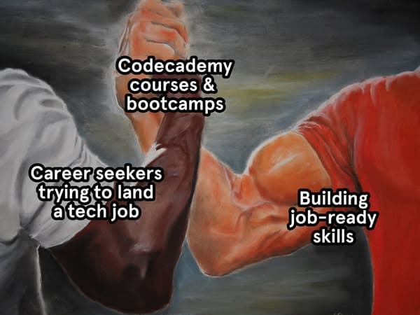 Start Your Coding Journey Today