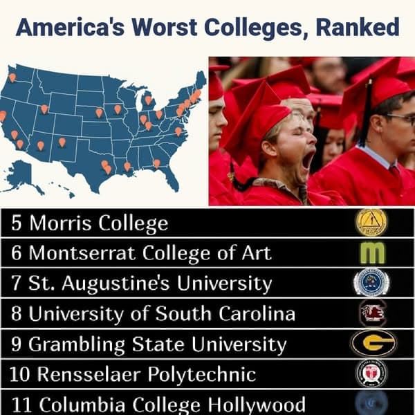 Ranked: U.S. Colleges With Poor Reputations