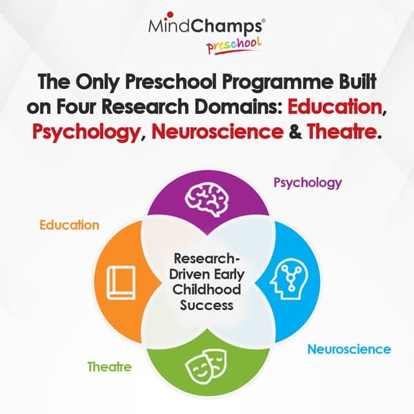 Enquire with MindChamps PreSchool @ River Valley Today!