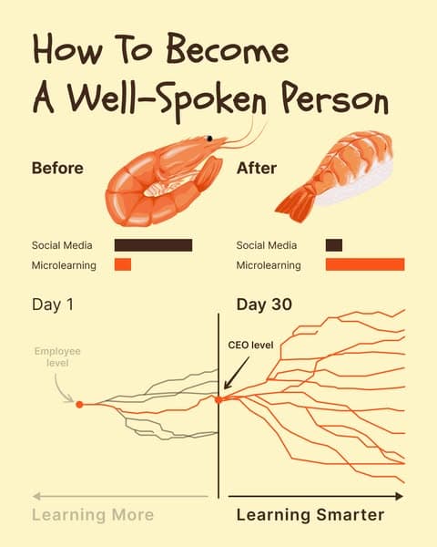 📖 Learn Smarter, Not Harder—Start Now!