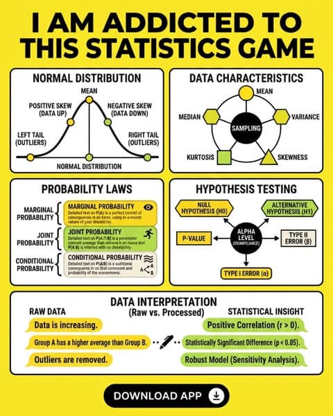 π Statistics in 5 Minutes? Try Now!