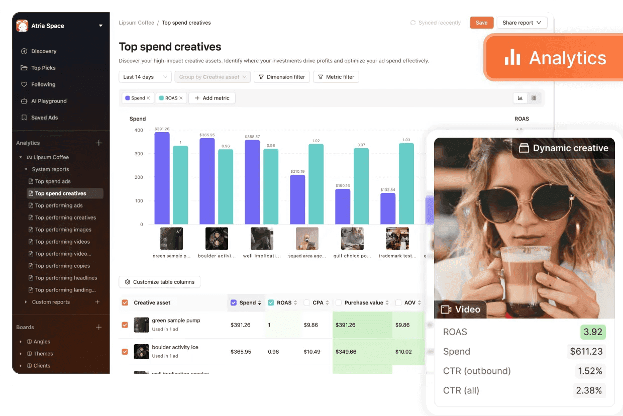Raya facebook ads competitor analysis tool